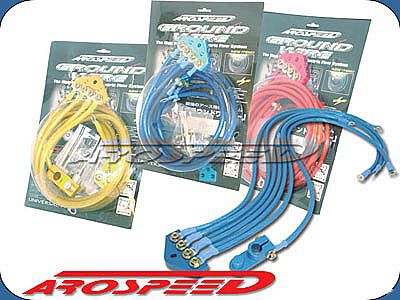 Groundwires