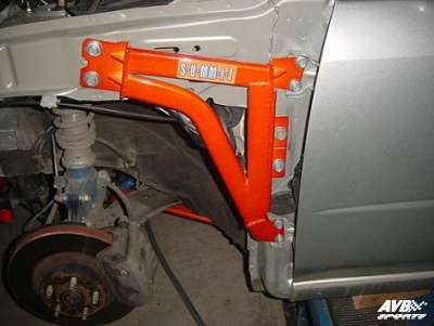 Fender bars