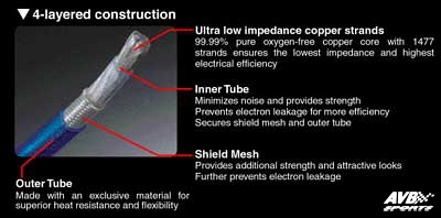 Ground wires