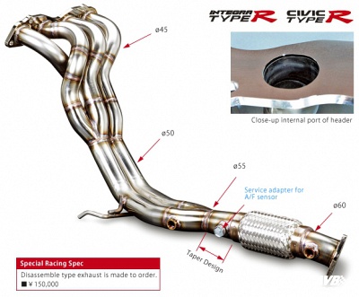 Header Type-R